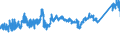 KN 7209 /Exporte /Einheit = Preise (Euro/Tonne) /Partnerland: Griechenland /Meldeland: Eur27_2020 /7209:Flacherzeugnisse aus Eisen Oder Nichtlegiertem Stahl, mit Einer Breite von >= 600 mm, Kaltgewalzt, Weder Plattiert Noch überzogen