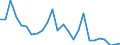 KN 7209 /Exporte /Einheit = Preise (Euro/Tonne) /Partnerland: Ver.koenigreich(Nordirland) /Meldeland: Eur27_2020 /7209:Flacherzeugnisse aus Eisen Oder Nichtlegiertem Stahl, mit Einer Breite von >= 600 mm, Kaltgewalzt, Weder Plattiert Noch überzogen