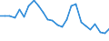 KN 7209 /Exporte /Einheit = Preise (Euro/Tonne) /Partnerland: Ver.koenigreich(Ohne Nordirland) /Meldeland: Eur27_2020 /7209:Flacherzeugnisse aus Eisen Oder Nichtlegiertem Stahl, mit Einer Breite von >= 600 mm, Kaltgewalzt, Weder Plattiert Noch überzogen