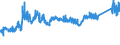 KN 7209 /Exporte /Einheit = Preise (Euro/Tonne) /Partnerland: Norwegen /Meldeland: Eur27_2020 /7209:Flacherzeugnisse aus Eisen Oder Nichtlegiertem Stahl, mit Einer Breite von >= 600 mm, Kaltgewalzt, Weder Plattiert Noch überzogen