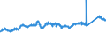 KN 7209 /Exporte /Einheit = Preise (Euro/Tonne) /Partnerland: Oesterreich /Meldeland: Eur27_2020 /7209:Flacherzeugnisse aus Eisen Oder Nichtlegiertem Stahl, mit Einer Breite von >= 600 mm, Kaltgewalzt, Weder Plattiert Noch überzogen