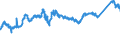 KN 7209 /Exporte /Einheit = Preise (Euro/Tonne) /Partnerland: Schweiz /Meldeland: Eur27_2020 /7209:Flacherzeugnisse aus Eisen Oder Nichtlegiertem Stahl, mit Einer Breite von >= 600 mm, Kaltgewalzt, Weder Plattiert Noch überzogen