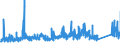 KN 7209 /Exporte /Einheit = Preise (Euro/Tonne) /Partnerland: Andorra /Meldeland: Eur27_2020 /7209:Flacherzeugnisse aus Eisen Oder Nichtlegiertem Stahl, mit Einer Breite von >= 600 mm, Kaltgewalzt, Weder Plattiert Noch überzogen