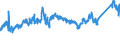 KN 7209 /Exporte /Einheit = Preise (Euro/Tonne) /Partnerland: Tuerkei /Meldeland: Eur27_2020 /7209:Flacherzeugnisse aus Eisen Oder Nichtlegiertem Stahl, mit Einer Breite von >= 600 mm, Kaltgewalzt, Weder Plattiert Noch überzogen
