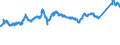 KN 7209 /Exporte /Einheit = Preise (Euro/Tonne) /Partnerland: Polen /Meldeland: Eur27_2020 /7209:Flacherzeugnisse aus Eisen Oder Nichtlegiertem Stahl, mit Einer Breite von >= 600 mm, Kaltgewalzt, Weder Plattiert Noch überzogen