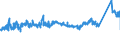 KN 7209 /Exporte /Einheit = Preise (Euro/Tonne) /Partnerland: Slowakei /Meldeland: Eur27_2020 /7209:Flacherzeugnisse aus Eisen Oder Nichtlegiertem Stahl, mit Einer Breite von >= 600 mm, Kaltgewalzt, Weder Plattiert Noch überzogen