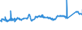 KN 7209 /Exporte /Einheit = Preise (Euro/Tonne) /Partnerland: Ungarn /Meldeland: Eur27_2020 /7209:Flacherzeugnisse aus Eisen Oder Nichtlegiertem Stahl, mit Einer Breite von >= 600 mm, Kaltgewalzt, Weder Plattiert Noch überzogen