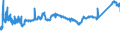 KN 7209 /Exporte /Einheit = Preise (Euro/Tonne) /Partnerland: Rumaenien /Meldeland: Eur27_2020 /7209:Flacherzeugnisse aus Eisen Oder Nichtlegiertem Stahl, mit Einer Breite von >= 600 mm, Kaltgewalzt, Weder Plattiert Noch überzogen