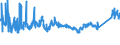 KN 7209 /Exporte /Einheit = Preise (Euro/Tonne) /Partnerland: Bulgarien /Meldeland: Eur27_2020 /7209:Flacherzeugnisse aus Eisen Oder Nichtlegiertem Stahl, mit Einer Breite von >= 600 mm, Kaltgewalzt, Weder Plattiert Noch überzogen