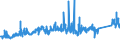 KN 7209 /Exporte /Einheit = Preise (Euro/Tonne) /Partnerland: Albanien /Meldeland: Eur27_2020 /7209:Flacherzeugnisse aus Eisen Oder Nichtlegiertem Stahl, mit Einer Breite von >= 600 mm, Kaltgewalzt, Weder Plattiert Noch überzogen