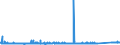 KN 7209 /Exporte /Einheit = Preise (Euro/Tonne) /Partnerland: Moldau /Meldeland: Eur27_2020 /7209:Flacherzeugnisse aus Eisen Oder Nichtlegiertem Stahl, mit Einer Breite von >= 600 mm, Kaltgewalzt, Weder Plattiert Noch überzogen