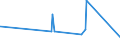 KN 7209 /Exporte /Einheit = Preise (Euro/Tonne) /Partnerland: Armenien /Meldeland: Eur27_2020 /7209:Flacherzeugnisse aus Eisen Oder Nichtlegiertem Stahl, mit Einer Breite von >= 600 mm, Kaltgewalzt, Weder Plattiert Noch überzogen