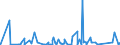 KN 7209 /Exporte /Einheit = Preise (Euro/Tonne) /Partnerland: Kasachstan /Meldeland: Eur27_2020 /7209:Flacherzeugnisse aus Eisen Oder Nichtlegiertem Stahl, mit Einer Breite von >= 600 mm, Kaltgewalzt, Weder Plattiert Noch überzogen