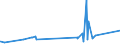 KN 7209 /Exporte /Einheit = Preise (Euro/Tonne) /Partnerland: Usbekistan /Meldeland: Eur27_2020 /7209:Flacherzeugnisse aus Eisen Oder Nichtlegiertem Stahl, mit Einer Breite von >= 600 mm, Kaltgewalzt, Weder Plattiert Noch überzogen