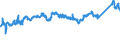 KN 7209 /Exporte /Einheit = Preise (Euro/Tonne) /Partnerland: Slowenien /Meldeland: Eur27_2020 /7209:Flacherzeugnisse aus Eisen Oder Nichtlegiertem Stahl, mit Einer Breite von >= 600 mm, Kaltgewalzt, Weder Plattiert Noch überzogen