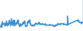 KN 7209 /Exporte /Einheit = Preise (Euro/Tonne) /Partnerland: Kroatien /Meldeland: Eur27_2020 /7209:Flacherzeugnisse aus Eisen Oder Nichtlegiertem Stahl, mit Einer Breite von >= 600 mm, Kaltgewalzt, Weder Plattiert Noch überzogen