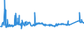 KN 7209 /Exporte /Einheit = Preise (Euro/Tonne) /Partnerland: Ehem.jug.rep.mazed /Meldeland: Eur27_2020 /7209:Flacherzeugnisse aus Eisen Oder Nichtlegiertem Stahl, mit Einer Breite von >= 600 mm, Kaltgewalzt, Weder Plattiert Noch überzogen