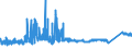 KN 7209 /Exporte /Einheit = Preise (Euro/Tonne) /Partnerland: Marokko /Meldeland: Eur27_2020 /7209:Flacherzeugnisse aus Eisen Oder Nichtlegiertem Stahl, mit Einer Breite von >= 600 mm, Kaltgewalzt, Weder Plattiert Noch überzogen