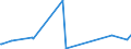 KN 7209 /Exporte /Einheit = Preise (Euro/Tonne) /Partnerland: Guinea-biss. /Meldeland: Europäische Union /7209:Flacherzeugnisse aus Eisen Oder Nichtlegiertem Stahl, mit Einer Breite von >= 600 mm, Kaltgewalzt, Weder Plattiert Noch überzogen