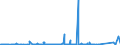 KN 7209 /Exporte /Einheit = Preise (Euro/Tonne) /Partnerland: Elfenbeink. /Meldeland: Eur27_2020 /7209:Flacherzeugnisse aus Eisen Oder Nichtlegiertem Stahl, mit Einer Breite von >= 600 mm, Kaltgewalzt, Weder Plattiert Noch überzogen