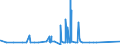 KN 7209 /Exporte /Einheit = Preise (Euro/Tonne) /Partnerland: S.tome /Meldeland: Eur27_2020 /7209:Flacherzeugnisse aus Eisen Oder Nichtlegiertem Stahl, mit Einer Breite von >= 600 mm, Kaltgewalzt, Weder Plattiert Noch überzogen