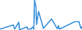CN 72101100 /Exports /Unit = Prices (Euro/ton) /Partner: Nigeria /Reporter: Eur27_2020 /72101100:Flat-rolled Products of Iron or Non-alloy Steel, of a Width of >= 600 mm, Hot-rolled or Cold-rolled `cold-reduced`, Tinned, of a Thickness of >= 0,5 Mm