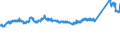 CN 72101220 /Exports /Unit = Prices (Euro/ton) /Partner: Germany /Reporter: Eur27_2020 /72101220:Tinplate of Iron or Non-alloy Steel, of a Width of >= 600 mm and of a Thickness of < 0,5 mm, Tinned [coated With a Layer of Metal Containing, by Weight,  >= 97% of Tin], not Further Worked Than Surface-treated