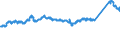 CN 72101220 /Exports /Unit = Prices (Euro/ton) /Partner: Italy /Reporter: Eur27_2020 /72101220:Tinplate of Iron or Non-alloy Steel, of a Width of >= 600 mm and of a Thickness of < 0,5 mm, Tinned [coated With a Layer of Metal Containing, by Weight,  >= 97% of Tin], not Further Worked Than Surface-treated