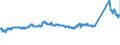 CN 72101220 /Exports /Unit = Prices (Euro/ton) /Partner: Lithuania /Reporter: Eur27_2020 /72101220:Tinplate of Iron or Non-alloy Steel, of a Width of >= 600 mm and of a Thickness of < 0,5 mm, Tinned [coated With a Layer of Metal Containing, by Weight,  >= 97% of Tin], not Further Worked Than Surface-treated