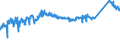 CN 72101220 /Exports /Unit = Prices (Euro/ton) /Partner: Bulgaria /Reporter: Eur27_2020 /72101220:Tinplate of Iron or Non-alloy Steel, of a Width of >= 600 mm and of a Thickness of < 0,5 mm, Tinned [coated With a Layer of Metal Containing, by Weight,  >= 97% of Tin], not Further Worked Than Surface-treated