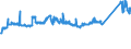 CN 72101220 /Exports /Unit = Prices (Euro/ton) /Partner: Slovenia /Reporter: Eur27_2020 /72101220:Tinplate of Iron or Non-alloy Steel, of a Width of >= 600 mm and of a Thickness of < 0,5 mm, Tinned [coated With a Layer of Metal Containing, by Weight,  >= 97% of Tin], not Further Worked Than Surface-treated