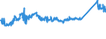 CN 72101220 /Exports /Unit = Prices (Euro/ton) /Partner: Serbia /Reporter: Eur27_2020 /72101220:Tinplate of Iron or Non-alloy Steel, of a Width of >= 600 mm and of a Thickness of < 0,5 mm, Tinned [coated With a Layer of Metal Containing, by Weight,  >= 97% of Tin], not Further Worked Than Surface-treated
