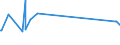 CN 72101220 /Exports /Unit = Prices (Euro/ton) /Partner: Equat.guinea /Reporter: European Union /72101220:Tinplate of Iron or Non-alloy Steel, of a Width of >= 600 mm and of a Thickness of < 0,5 mm, Tinned [coated With a Layer of Metal Containing, by Weight,  >= 97% of Tin], not Further Worked Than Surface-treated