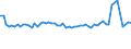 CN 72101290 /Exports /Unit = Prices (Euro/ton) /Partner: Hungary /Reporter: European Union /72101290:Flat-rolled Products of Iron or Non-alloy Steel, of a Width of >= 600 mm, Hot-rolled or Cold-rolled 'cold-reduced', Plated or Coated With Tin, of a Thickness of < 0,5 mm, (Excl. Products not Further Worked Than Surface-treated, or Simply cut Into Shapes Other Than Square or Rectangular, Tinplate)