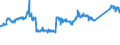 CN 72103000 /Exports /Unit = Prices (Euro/ton) /Partner: Netherlands /Reporter: Eur27_2020 /72103000:Flat-rolled Products of Iron or Non-alloy Steel, of a Width of >= 600 mm, Hot-rolled or Cold-rolled `cold-reduced`, Electrolytically Plated or Coated With Zinc