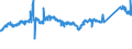 CN 72103000 /Exports /Unit = Prices (Euro/ton) /Partner: United Kingdom /Reporter: Eur27_2020 /72103000:Flat-rolled Products of Iron or Non-alloy Steel, of a Width of >= 600 mm, Hot-rolled or Cold-rolled `cold-reduced`, Electrolytically Plated or Coated With Zinc