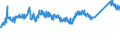 CN 72103000 /Exports /Unit = Prices (Euro/ton) /Partner: Denmark /Reporter: Eur27_2020 /72103000:Flat-rolled Products of Iron or Non-alloy Steel, of a Width of >= 600 mm, Hot-rolled or Cold-rolled `cold-reduced`, Electrolytically Plated or Coated With Zinc