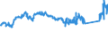 CN 72103000 /Exports /Unit = Prices (Euro/ton) /Partner: Belgium /Reporter: Eur27_2020 /72103000:Flat-rolled Products of Iron or Non-alloy Steel, of a Width of >= 600 mm, Hot-rolled or Cold-rolled `cold-reduced`, Electrolytically Plated or Coated With Zinc