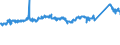 CN 72103000 /Exports /Unit = Prices (Euro/ton) /Partner: Poland /Reporter: Eur27_2020 /72103000:Flat-rolled Products of Iron or Non-alloy Steel, of a Width of >= 600 mm, Hot-rolled or Cold-rolled `cold-reduced`, Electrolytically Plated or Coated With Zinc