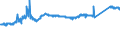 CN 72103000 /Exports /Unit = Prices (Euro/ton) /Partner: Czech Rep. /Reporter: Eur27_2020 /72103000:Flat-rolled Products of Iron or Non-alloy Steel, of a Width of >= 600 mm, Hot-rolled or Cold-rolled `cold-reduced`, Electrolytically Plated or Coated With Zinc