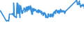 CN 72103000 /Exports /Unit = Prices (Euro/ton) /Partner: Moldova /Reporter: Eur27_2020 /72103000:Flat-rolled Products of Iron or Non-alloy Steel, of a Width of >= 600 mm, Hot-rolled or Cold-rolled `cold-reduced`, Electrolytically Plated or Coated With Zinc