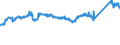 CN 72103000 /Exports /Unit = Prices (Euro/ton) /Partner: Slovenia /Reporter: Eur27_2020 /72103000:Flat-rolled Products of Iron or Non-alloy Steel, of a Width of >= 600 mm, Hot-rolled or Cold-rolled `cold-reduced`, Electrolytically Plated or Coated With Zinc