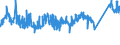 CN 72103000 /Exports /Unit = Prices (Euro/ton) /Partner: Bosnia-herz. /Reporter: Eur27_2020 /72103000:Flat-rolled Products of Iron or Non-alloy Steel, of a Width of >= 600 mm, Hot-rolled or Cold-rolled `cold-reduced`, Electrolytically Plated or Coated With Zinc