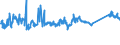CN 72103000 /Exports /Unit = Prices (Euro/ton) /Partner: Serbia /Reporter: Eur27_2020 /72103000:Flat-rolled Products of Iron or Non-alloy Steel, of a Width of >= 600 mm, Hot-rolled or Cold-rolled `cold-reduced`, Electrolytically Plated or Coated With Zinc