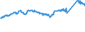 CN 72104900 /Exports /Unit = Prices (Euro/ton) /Partner: France /Reporter: Eur27_2020 /72104900:Flat-rolled Products of Iron or Non-alloy Steel, of a Width of >= 600 mm, Hot-rolled or Cold-rolled `cold-reduced`, not Corrugated, Plated or Coated With Zinc (Excl. Electrolytically Plated or Coated With Zinc)
