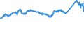 CN 72104900 /Exports /Unit = Prices (Euro/ton) /Partner: Germany /Reporter: Eur27_2020 /72104900:Flat-rolled Products of Iron or Non-alloy Steel, of a Width of >= 600 mm, Hot-rolled or Cold-rolled `cold-reduced`, not Corrugated, Plated or Coated With Zinc (Excl. Electrolytically Plated or Coated With Zinc)