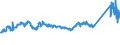 CN 72104900 /Exports /Unit = Prices (Euro/ton) /Partner: Denmark /Reporter: Eur27_2020 /72104900:Flat-rolled Products of Iron or Non-alloy Steel, of a Width of >= 600 mm, Hot-rolled or Cold-rolled `cold-reduced`, not Corrugated, Plated or Coated With Zinc (Excl. Electrolytically Plated or Coated With Zinc)