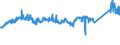 CN 72106100 /Exports /Unit = Prices (Euro/ton) /Partner: Netherlands /Reporter: Eur27_2020 /72106100:Flat-rolled Products of Iron or Non-alloy Steel, of a Width of >= 600 mm, Hot-rolled or Cold-rolled `cold-reduced`, Plated or Coated With Aluminium-zinc Alloys