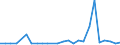 KN 72106100 /Exporte /Einheit = Preise (Euro/Tonne) /Partnerland: Ver.koenigreich(Ohne Nordirland) /Meldeland: Eur27_2020 /72106100:Flacherzeugnisse aus Eisen Oder Nichtlegiertem Stahl, mit Einer Breite von >= 600 mm, Warm- Oder Kaltgewalzt, mit Aluminium-zink-legierungen überzogen