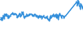 KN 72106100 /Exporte /Einheit = Preise (Euro/Tonne) /Partnerland: Belgien /Meldeland: Eur27_2020 /72106100:Flacherzeugnisse aus Eisen Oder Nichtlegiertem Stahl, mit Einer Breite von >= 600 mm, Warm- Oder Kaltgewalzt, mit Aluminium-zink-legierungen überzogen